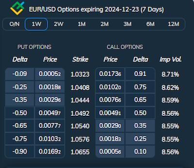 LiteFinance: Определитесь с ценой страйк, исходя из желаемого результата