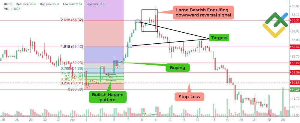 LiteFinance: Trading with Fibonacci Retracements