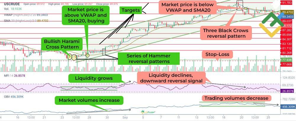 Bullish Harami Candlestick Pattern: Formation and Strategies | LiteFinance
