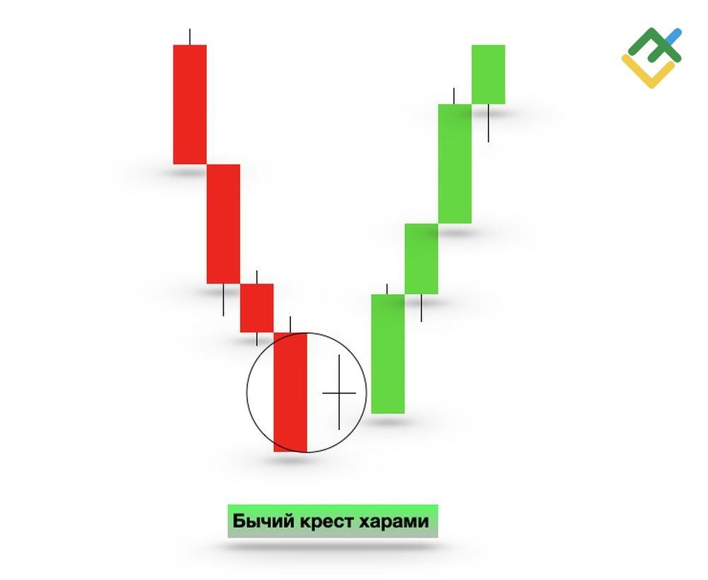 Что такое Бычий Крест Харами?