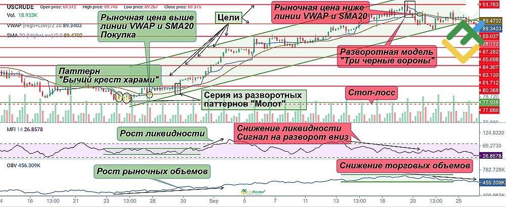 LiteFinance: Торговля с использованием подтверждающих свечных моделей и торговых объемов