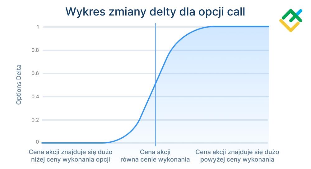 LiteForex: Jak działa Gamma Squeeze