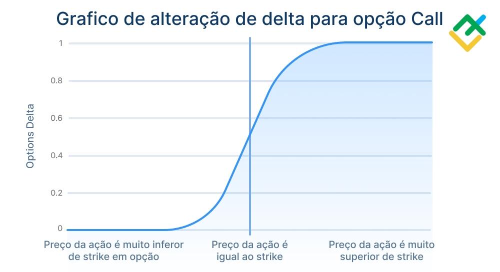 LiteFinance: Como funciona "compressão gama"