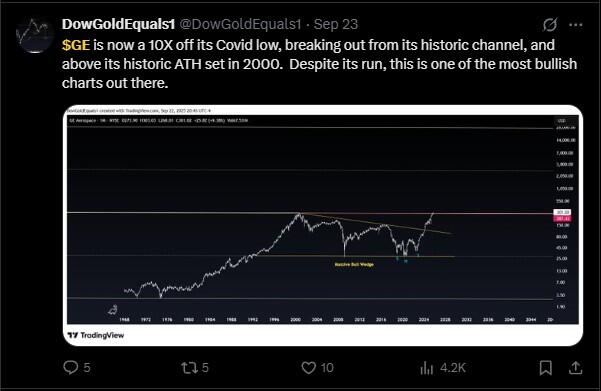 LiteFinance: Sentimen Pasar untuk GE (General Electric) di Media Sosial