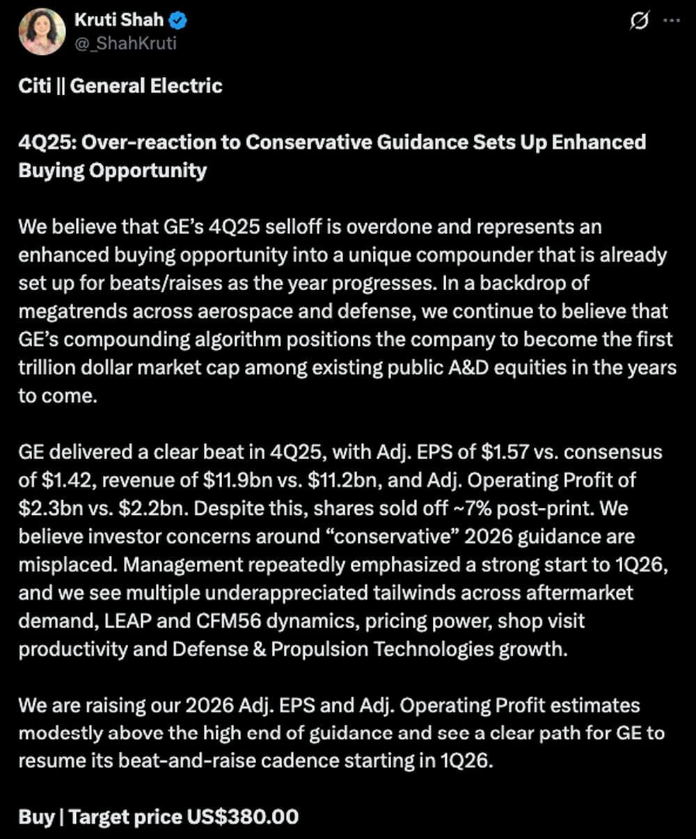 LiteFinance: Tâm lý thị trường đối với GE (General Electric) trên mạng xã hội