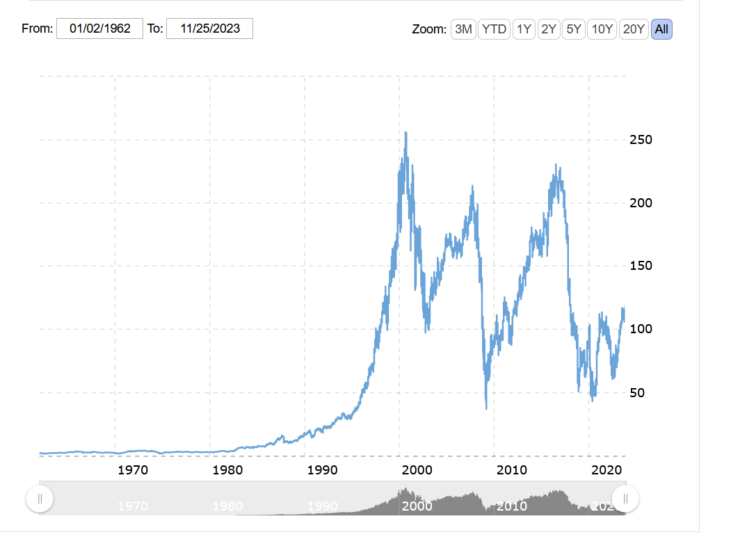 Ge Stock Price Forecast 2024 - Pansy Beatrice