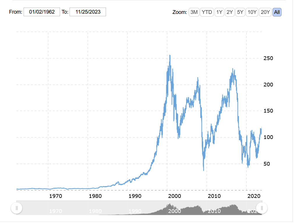 General Electric Forecast GE Price Predictions for 2024, 2025, 2026