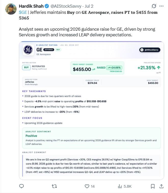 LiteFinance: Рыночные настроения по GE (General Electric) в социальных сетях