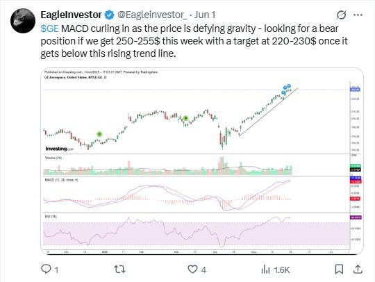 LiteFinance: Sentimen Pasar untuk GE (General Electric) di Media Sosial