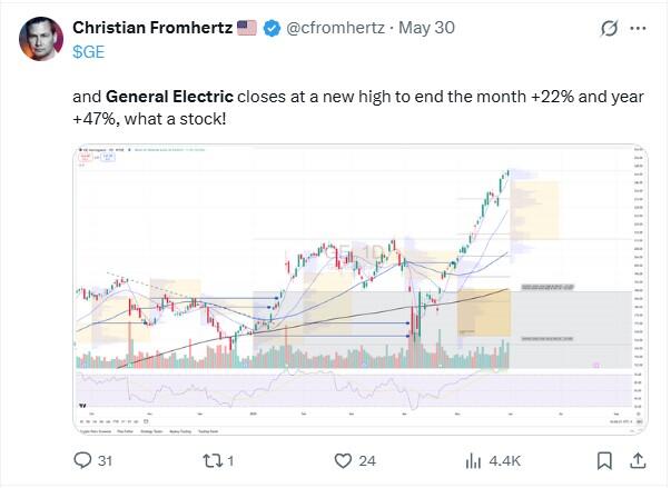 LiteFinance: Sentimen Pasar untuk GE (General Electric) di Media Sosial