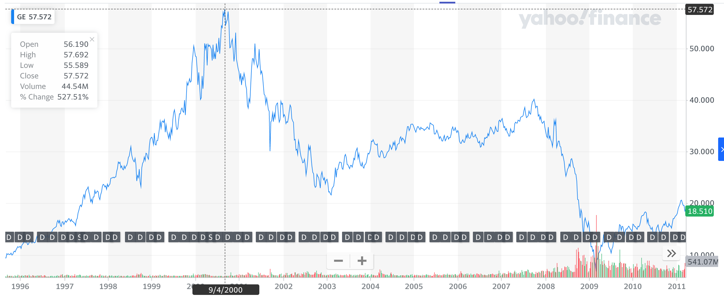 General Electric (GE) Stock Forecast & Price Prediction for 2021, 2022