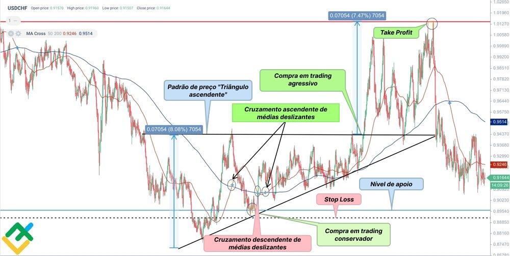 LiteFinance: A "cruz de ouro" no gráfico do par USDCHF