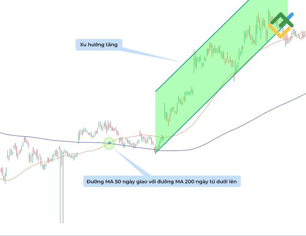LiteFinance: Golden Cross là gì?