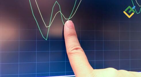 “Złoty Krzyż” — co to jest i jak to działa w handlu?