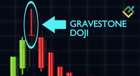 Co to jest gravestone doji i jak go używać?