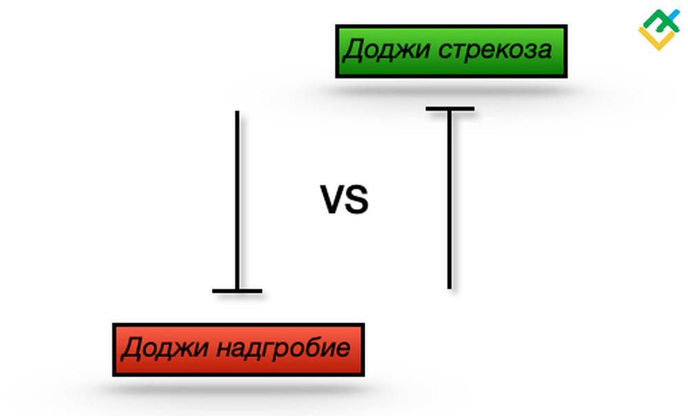 LiteFinance: Доджи стрекоза