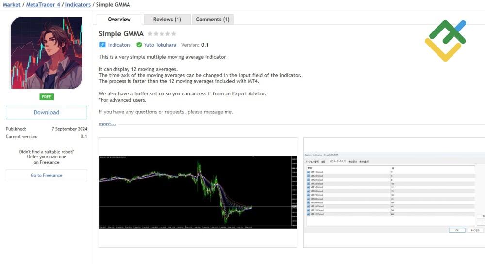 LiteForex: Jak skonfigurować wskaźnik GMMA