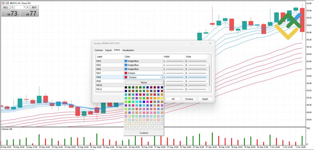 LiteForex: Jak skonfigurować wskaźnik GMMA