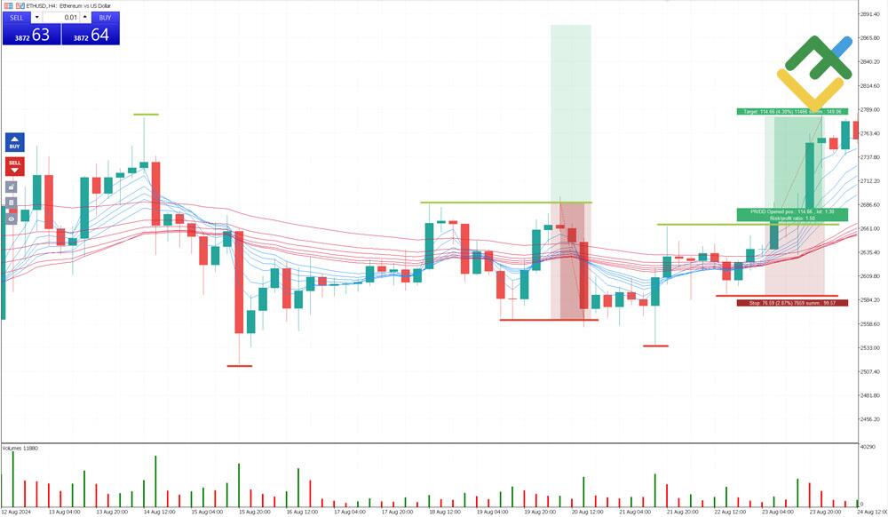 LiteForex: Strategia wybicia