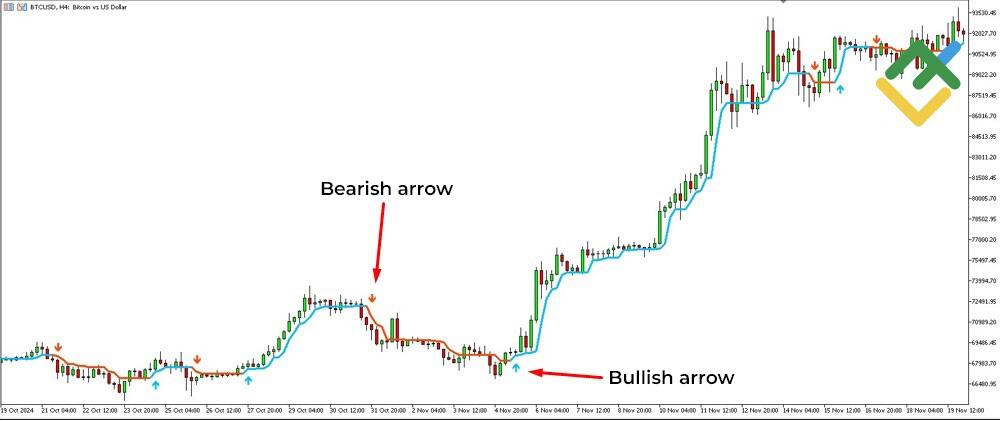 LiteFinance: Arrows and Their Significance