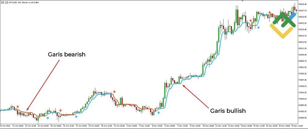 LiteFinance: Garis Half Trend