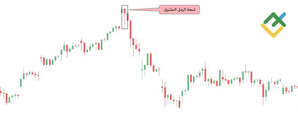 LiteFinance: شمعة الرجل المشنوق
