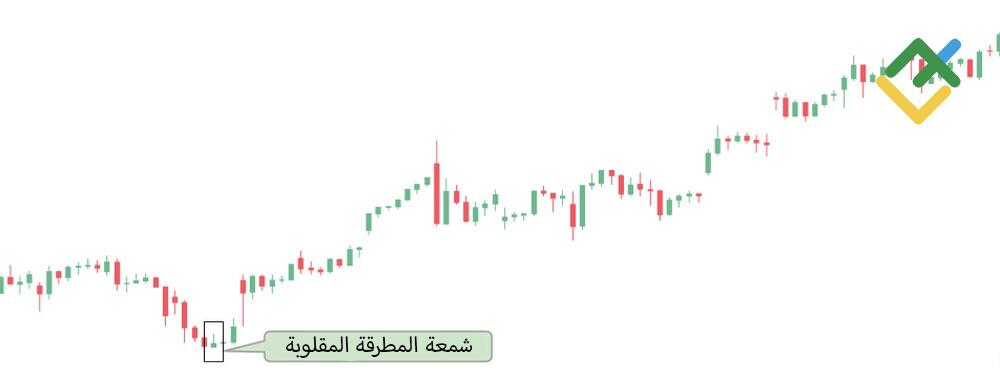 LiteFinance: شمعة المطرقة المقلوبة
