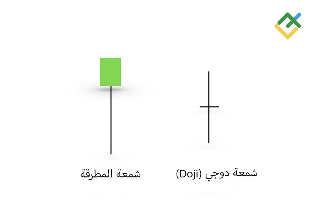 LiteFinance: شمعة المطرقة مقارنةً بشمعة دوجي (Doji)