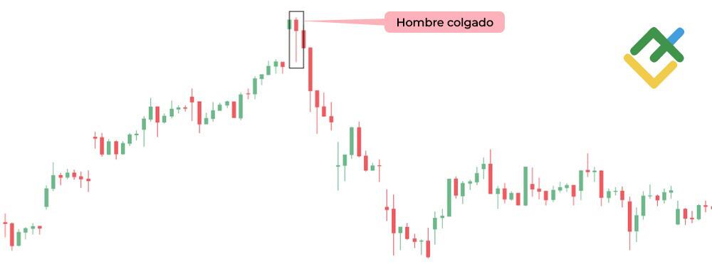 LiteFinance: Hombre colgado
