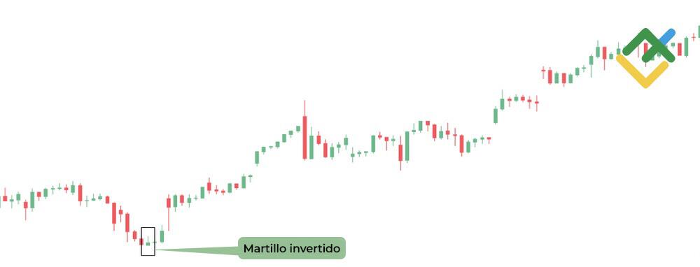 LiteFinance: Martillo invertido