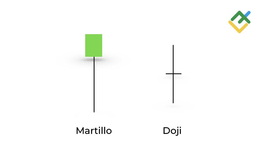 LiteFinance: Patrones de velas Martillo y Doji