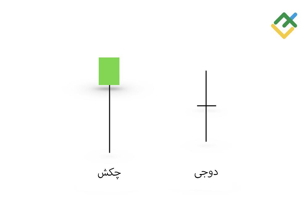 لایت فایننس: مقایسهٔ شمعدان چکشی و دوجی
