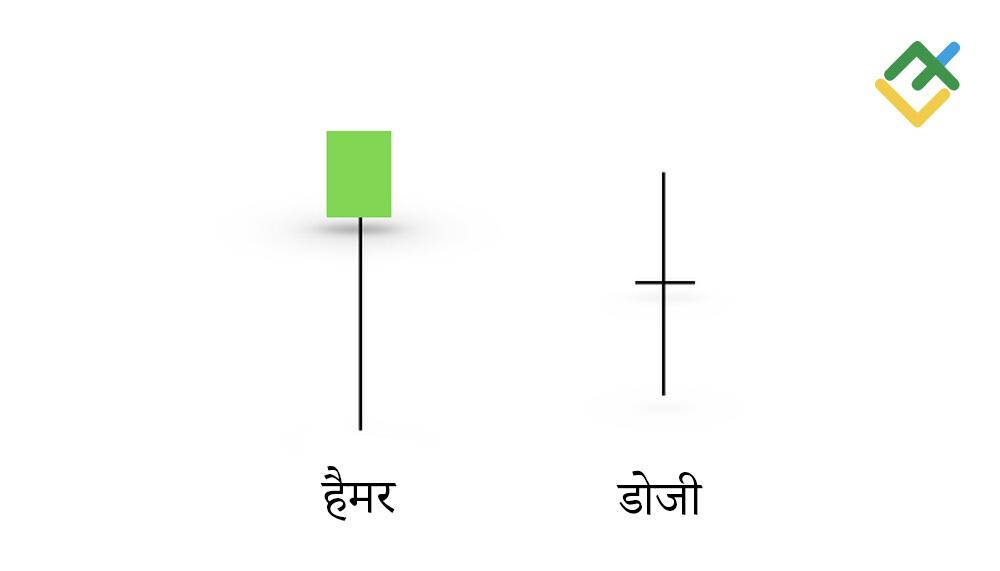 लाइटफाइनेंस: हैमर कैंडलस्टिक बनाम डोजी