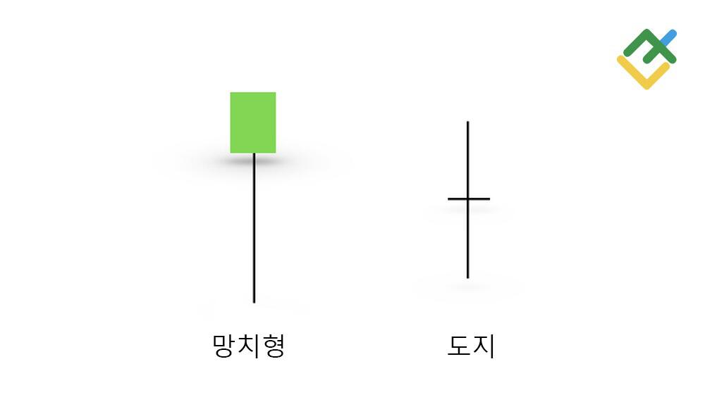 라이트파이낸스: 망치형 캔들과 도지 캔들의 차이