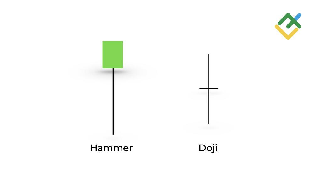 LiteFinance: Hammer vs. Doji-ийн Харьцуулалт