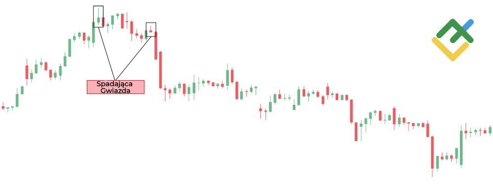 LiteForex: Spadająca Gwiazda