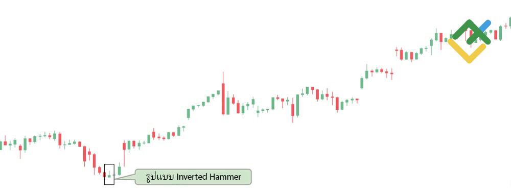 LiteFinance: รูปแบบค้อนกลับหัว (Inverted Hammer)