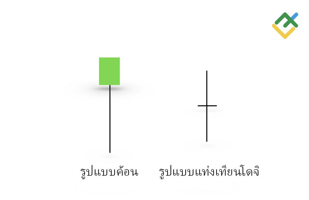 LiteFinance: แท่งเทียน Hammer เทียบกับ Doji