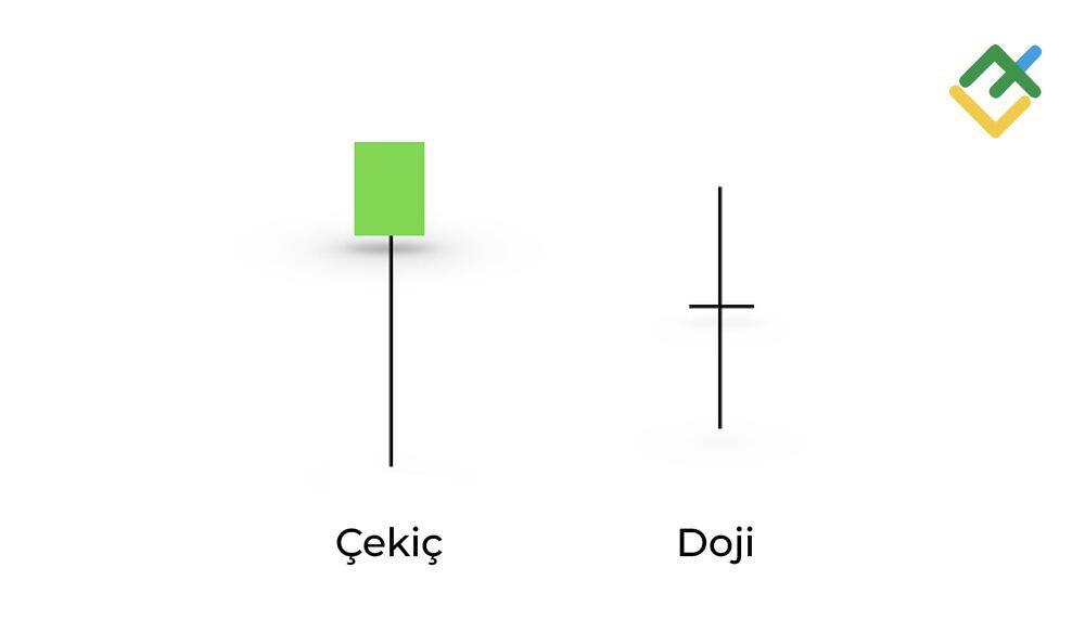 LiteFinance: Çekiç ve Doji Karşılaştırması