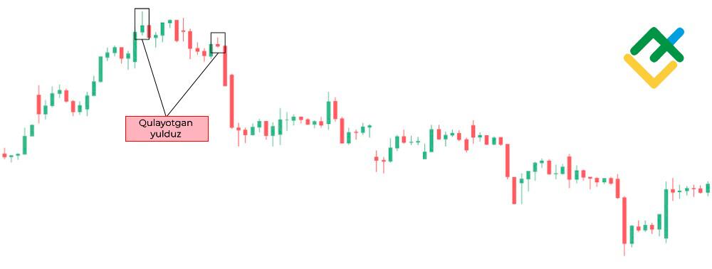 LiteFinance: Qulayotgan yulduz