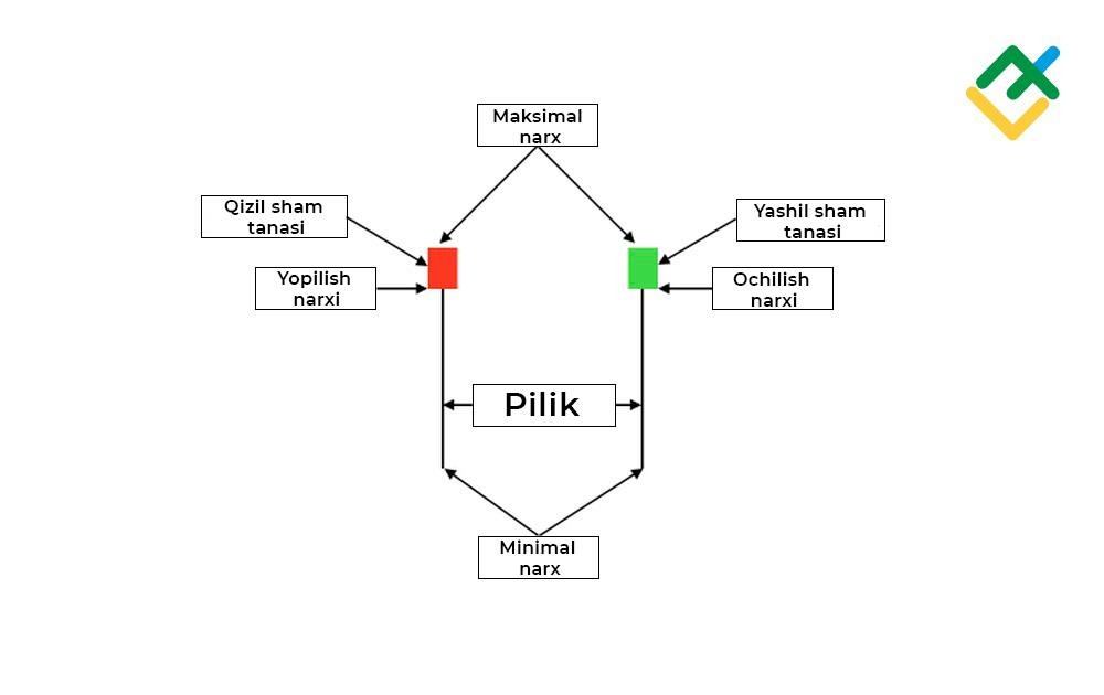 LiteFinance: “Bolg‘a” shamining tuzilishi