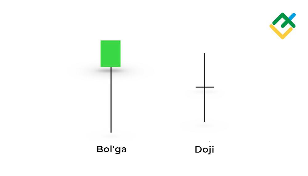 LiteFinance: “Bolg‘a” va “Doji” shamlari