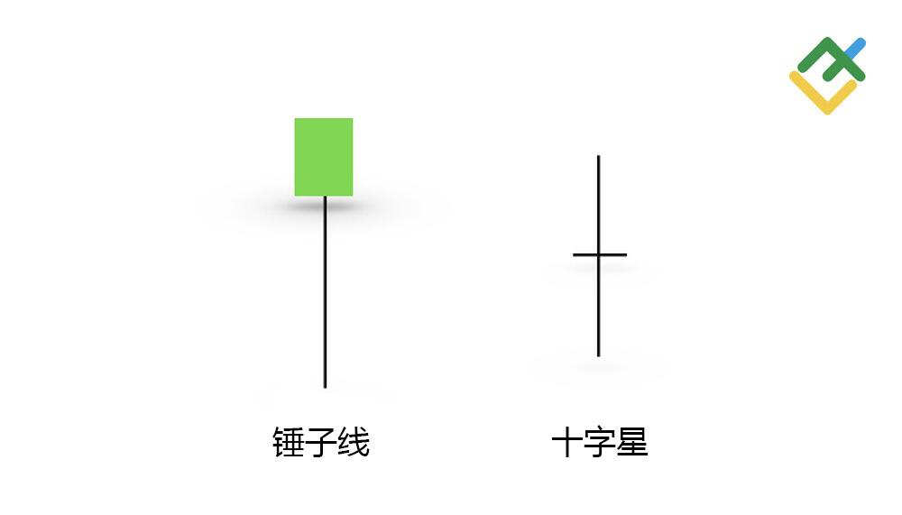 LiteFinance: 锤子线对比十字星