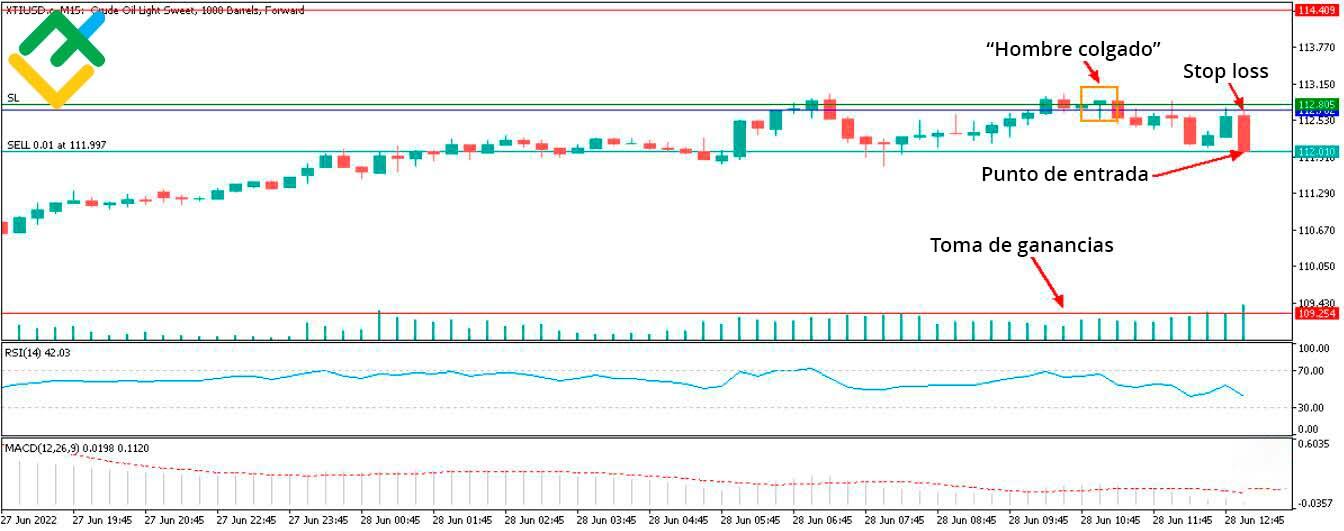 ¿Qué es un Patrón de Vela Martillo? | LiteFinance
