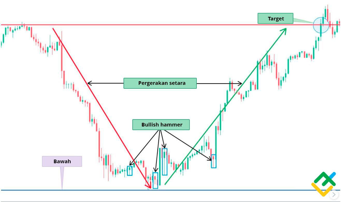 LiteFinance: Bullish Hammer