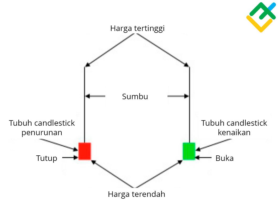 LiteFinance: Candle Inverted Hammer