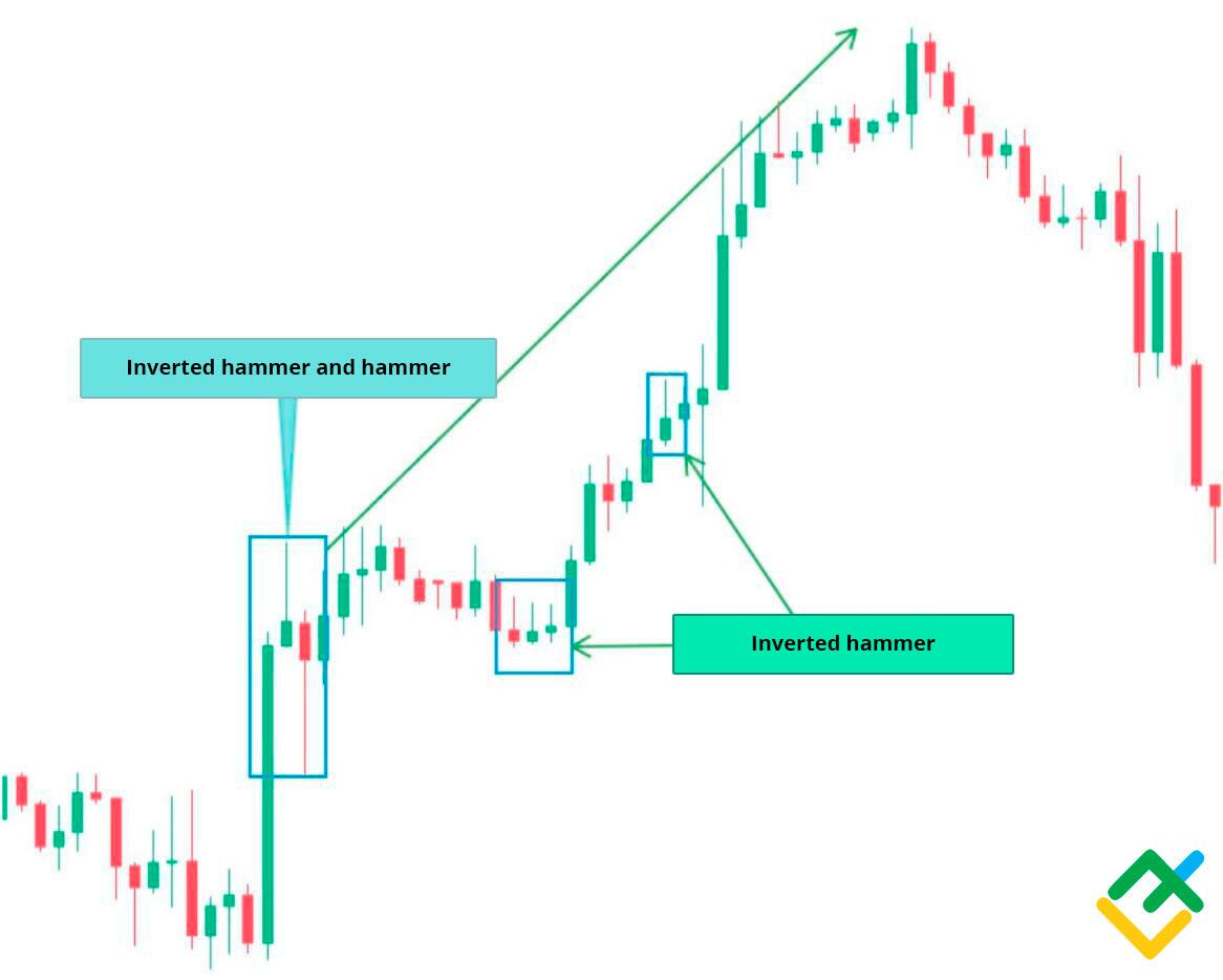 LiteFinance: Inverted Hammer Bullish