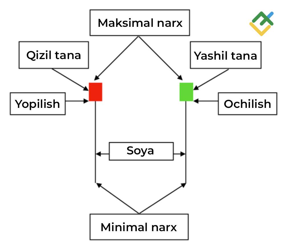 LiteFinance: “Bolg’a” shamchasi nima?