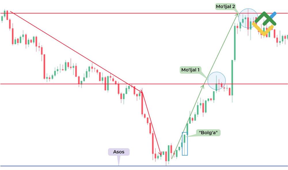 LiteFinance: "Buqa bolg‘asi"