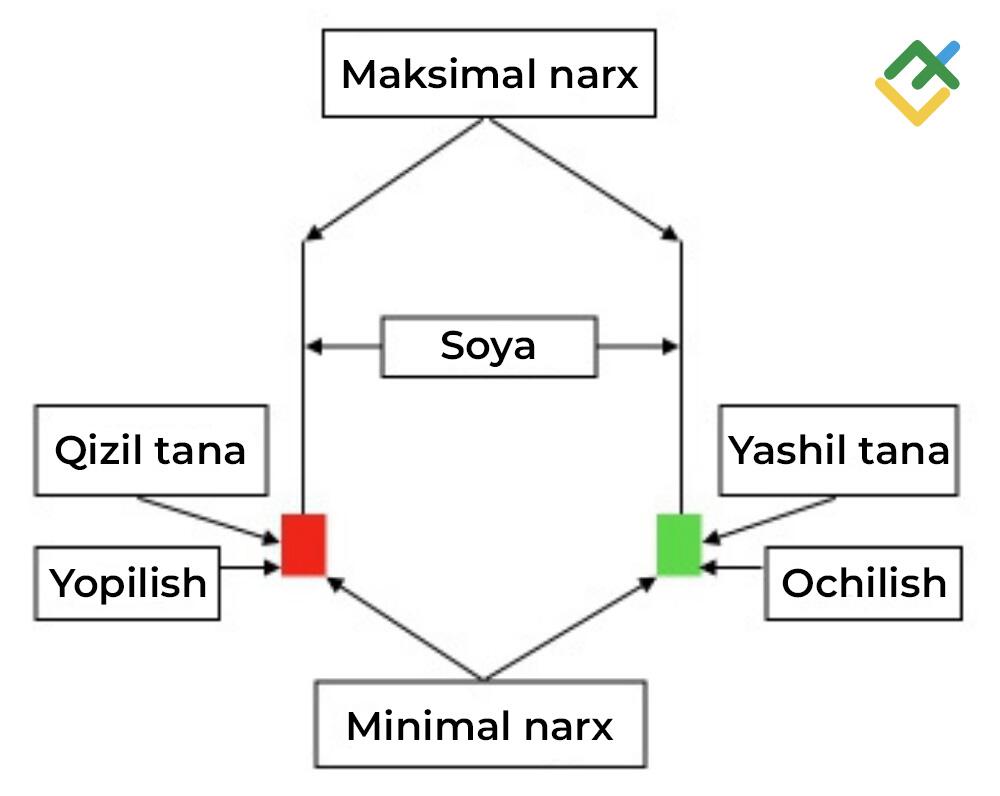 LiteFinance: Teskari "bolg‘a" shamlari